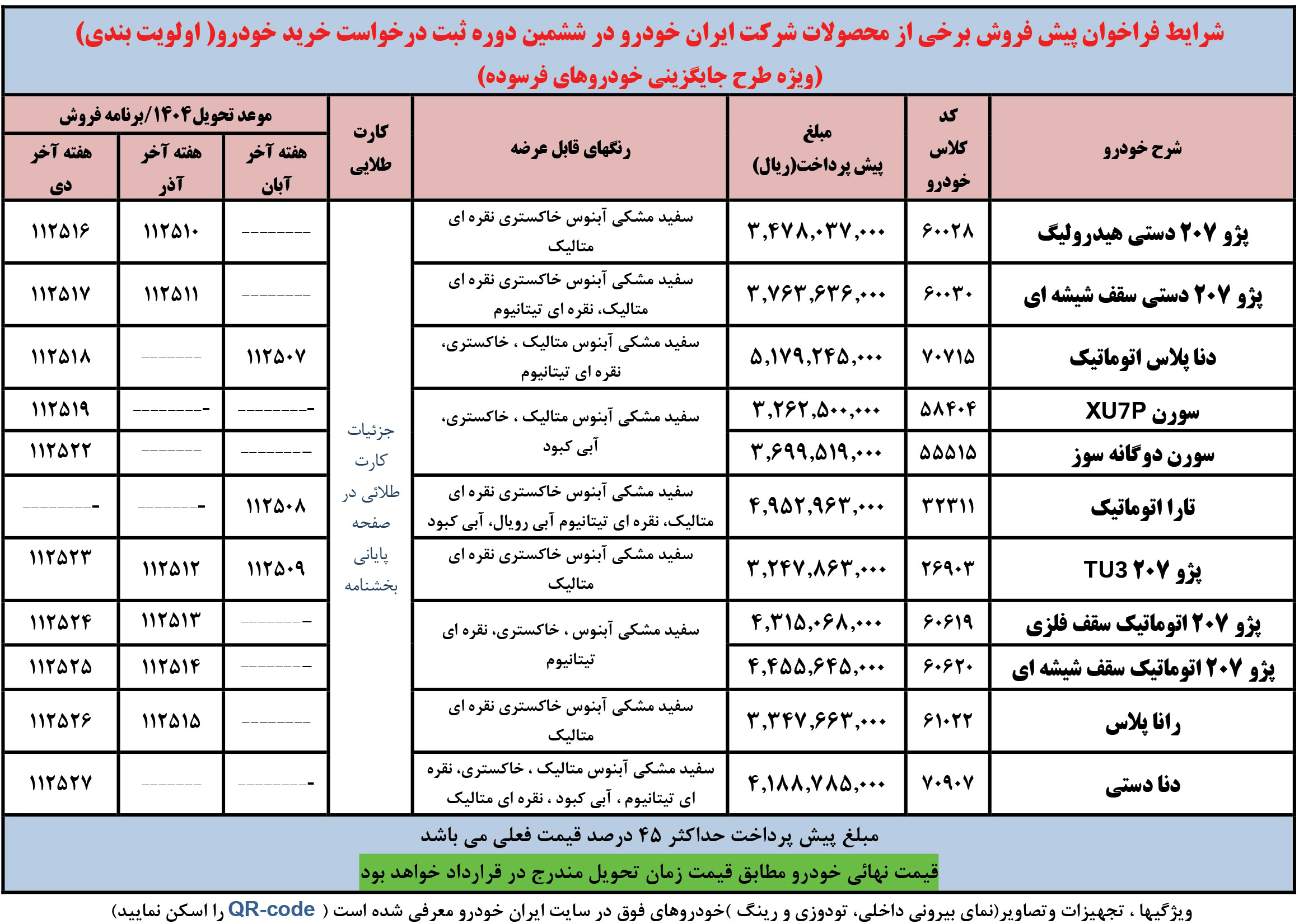 ثبت نام طرح پیش فروش ماشین فرسوده ایران خودرو