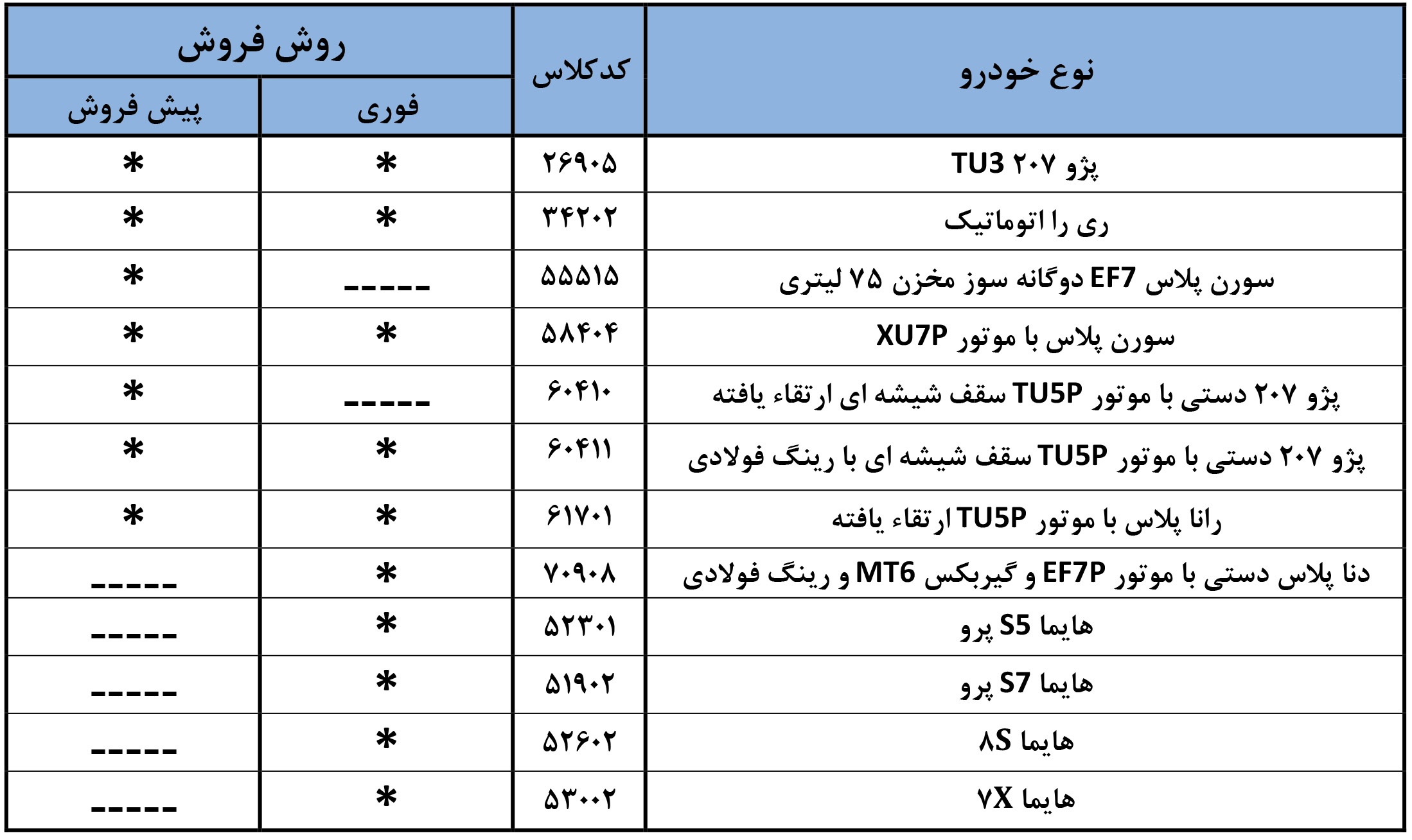 یازدهمین فروش ایران خودرو 1404