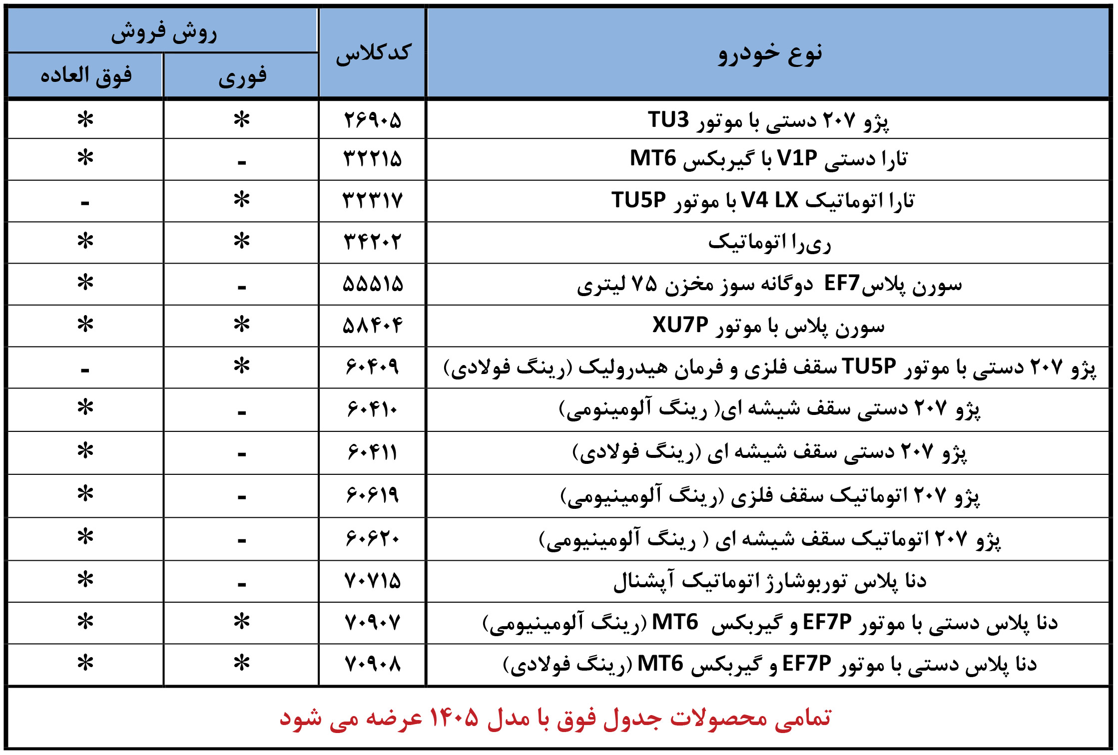 فروش مرحله دوازدهم ایران خودرو بهمن 1404