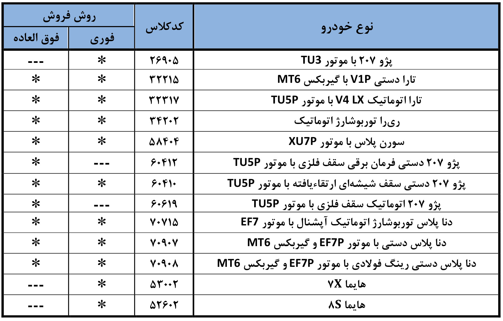 فروش مرحله دوازدهم ایران خودرو بهمن 1404