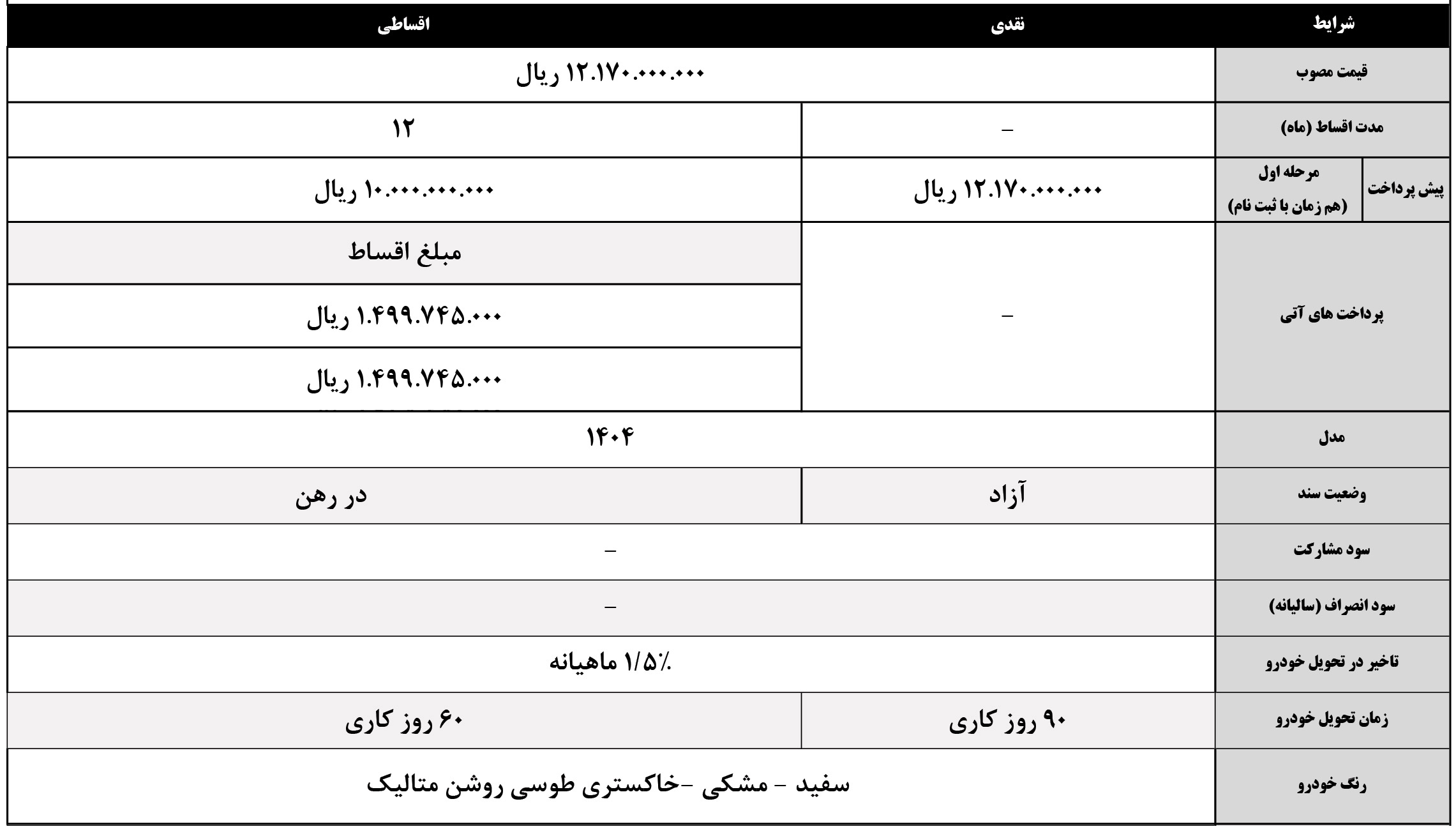 ثبت نام بک ایکس 3 پرو خودروسازان بم