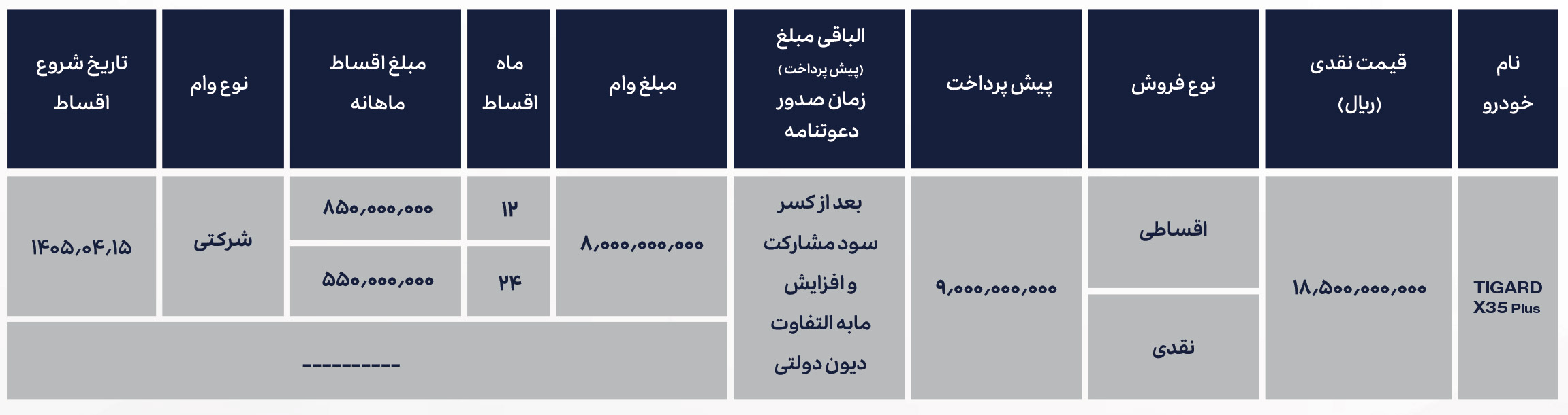 پیش فروش تیگارد x35 پلاس