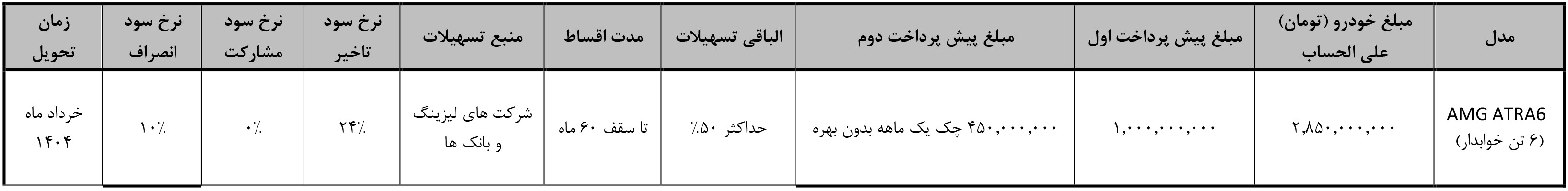 ثبت نام کامیونت آرتابان دیزل