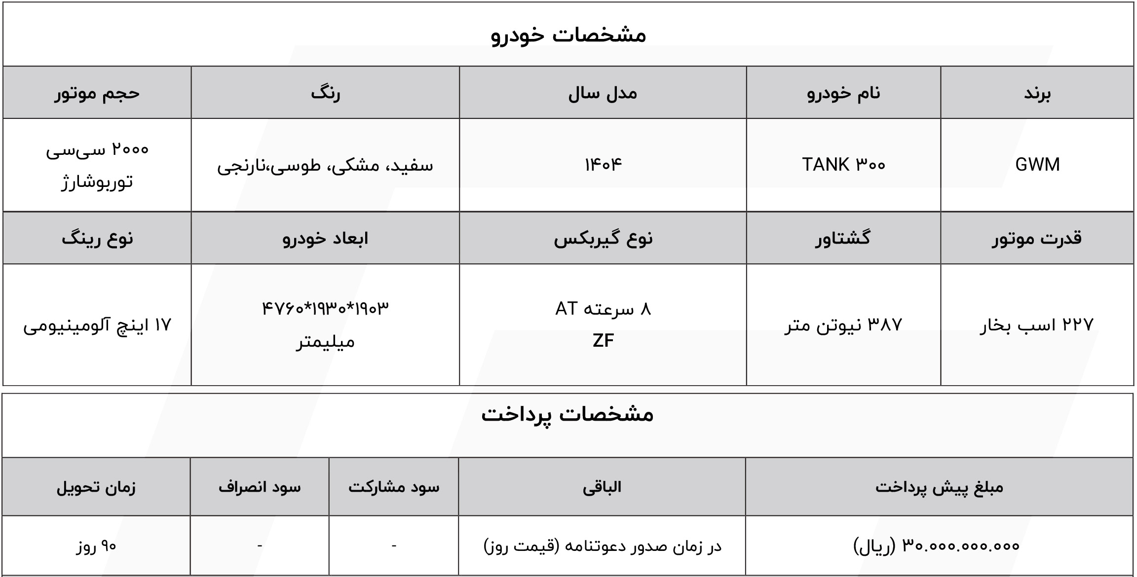 ثبت نام تانک 300 در ایران