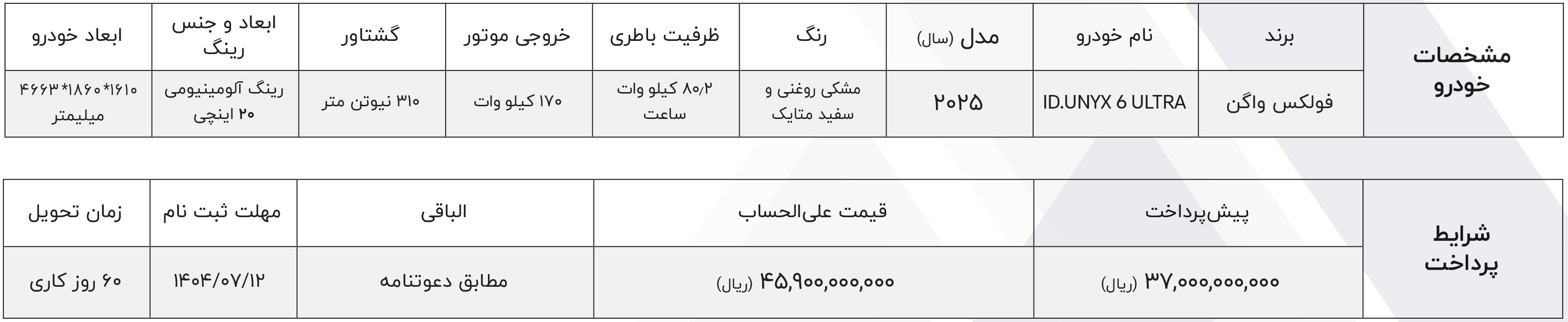 پیش فروش فولکس واگن ای دی یونیکس