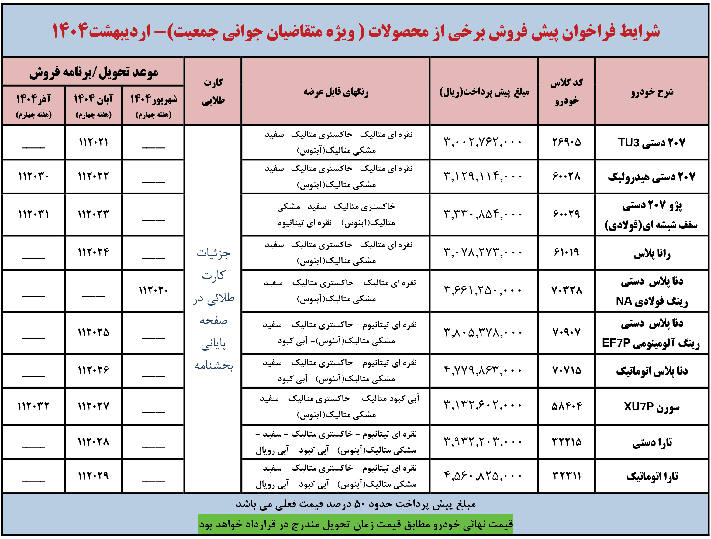 فراخوان واریز وجه طرح نوسازی ایران خودرو