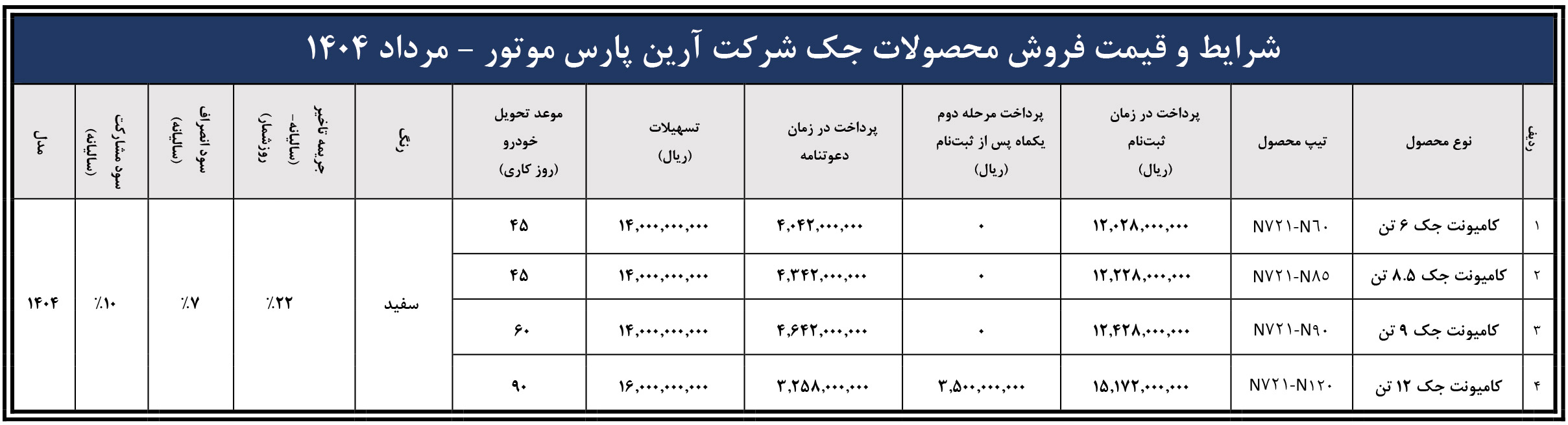 ثبت نام کامیونت جک آرین دیزل مرداد 1404