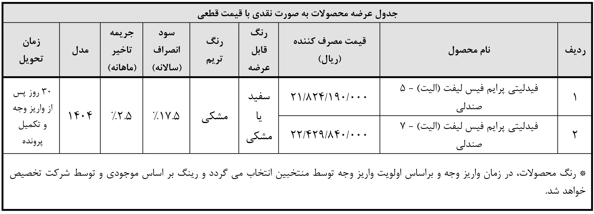 ثبت نام فوری فیدلیتی الیت