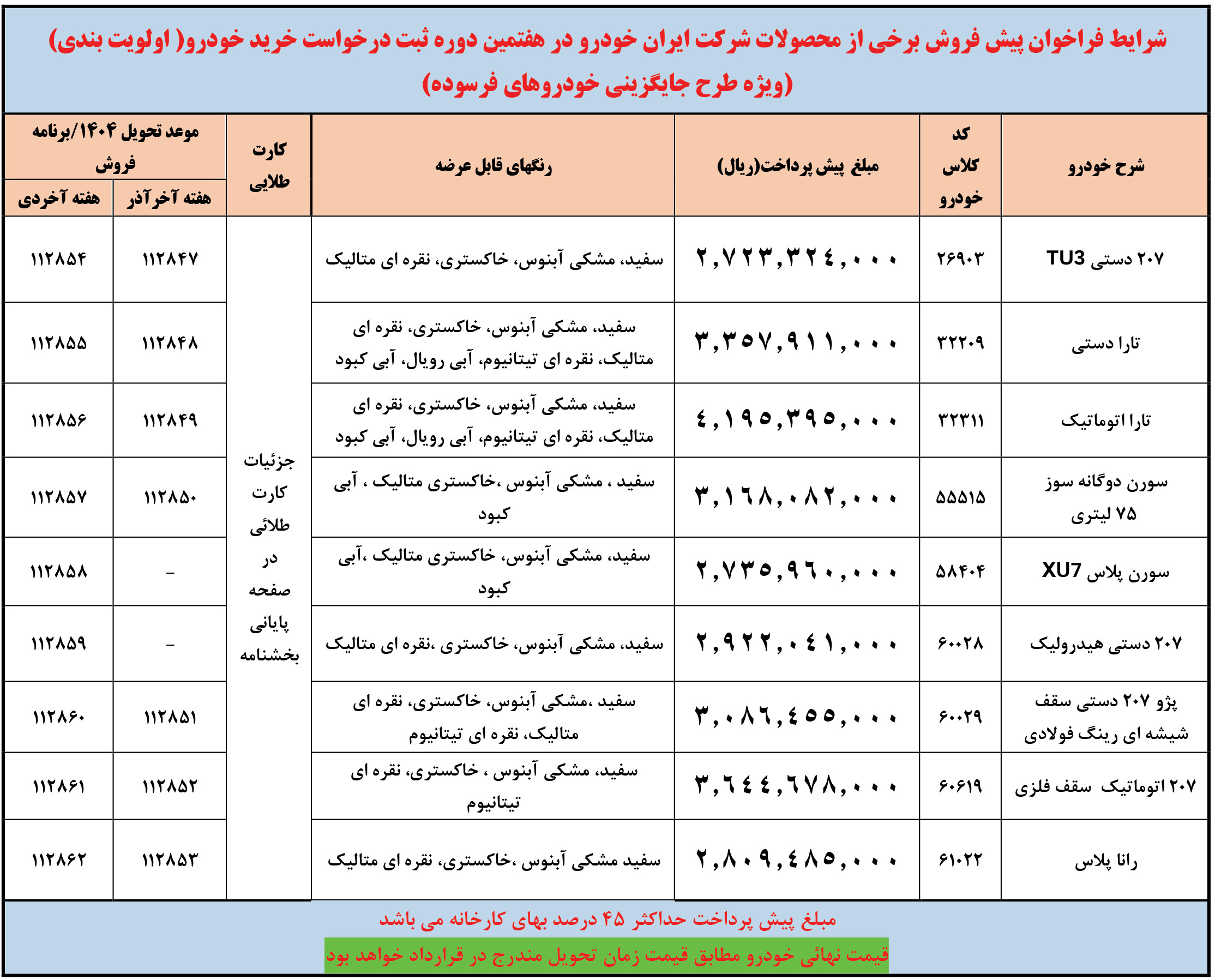 فراخوان واریز وجه طرح فرسوده ایران خودرو 1404