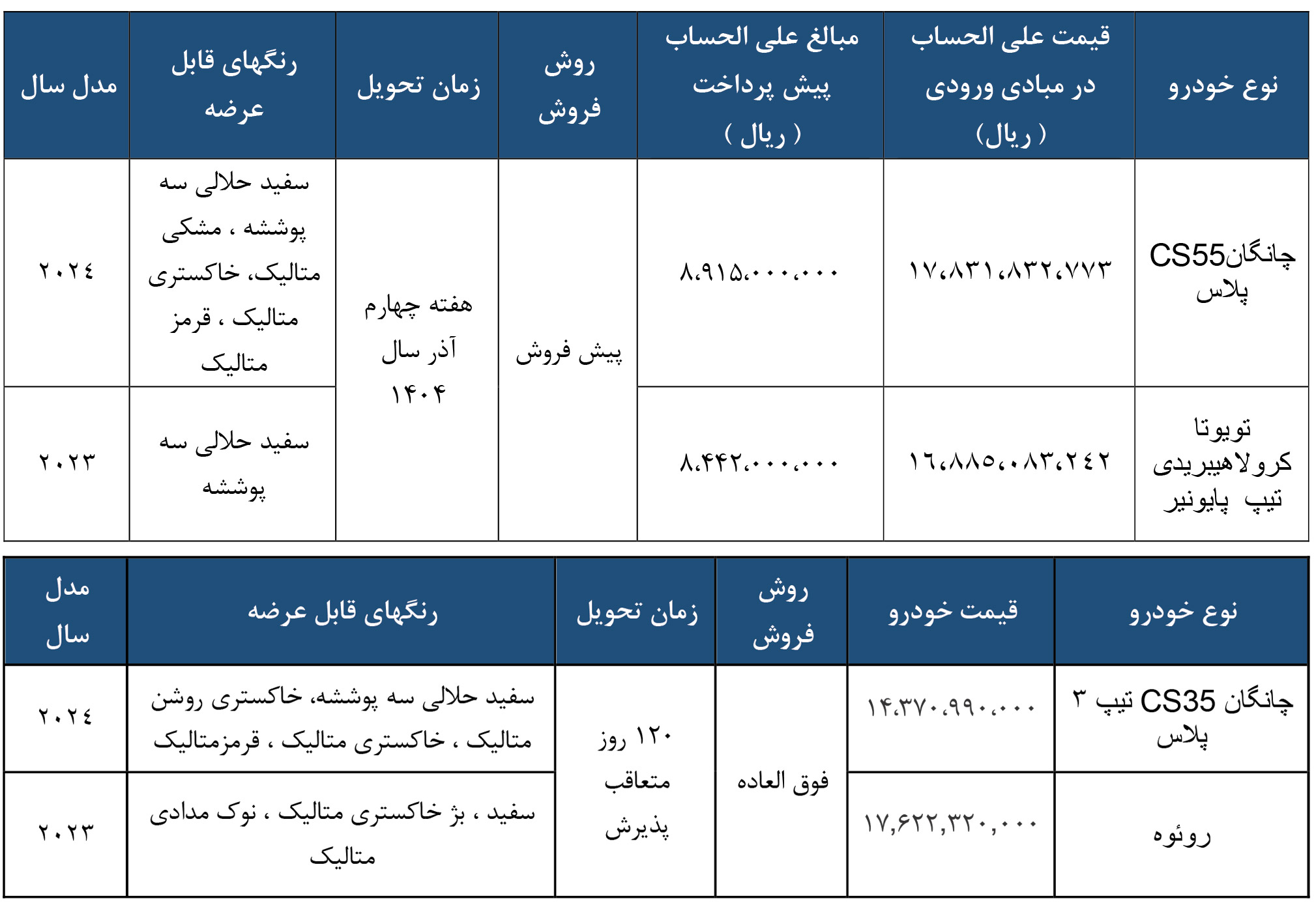فراخوان ثبت نام خودرو وارداتی سایپا 1404