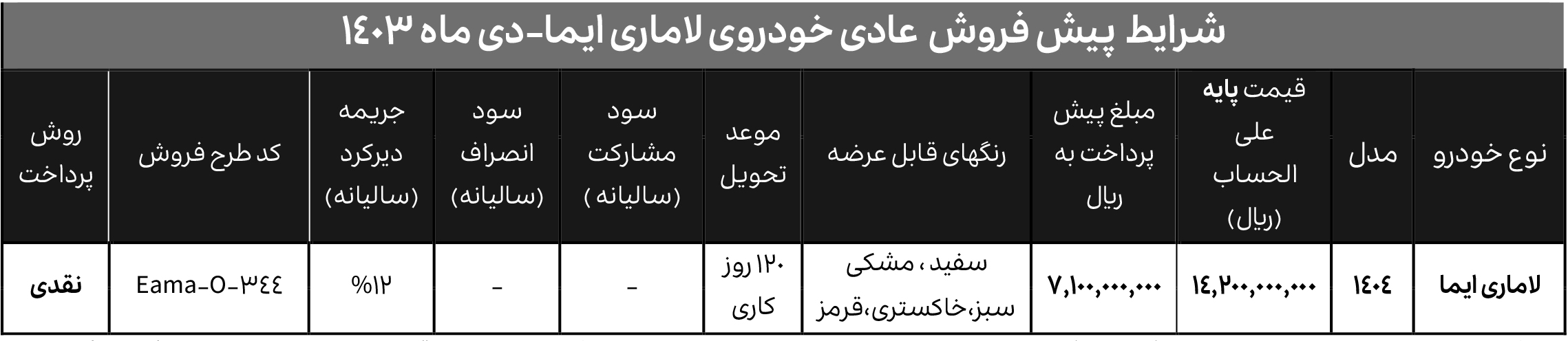 طرح جوانی جمعیت لاماری برای مادران