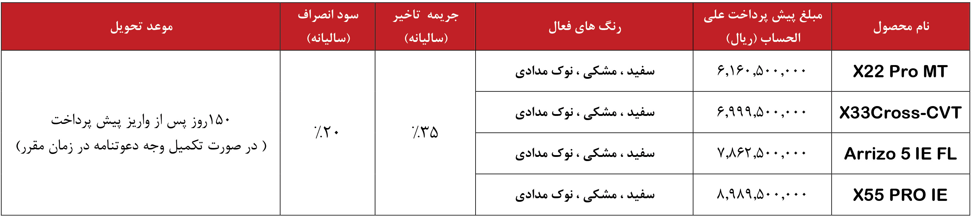 پیش فروش ام وی ام خودرو 1404