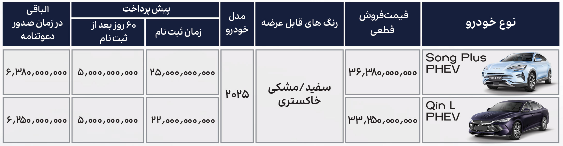 شرایط فروش بی وای دی وارداتی 1404