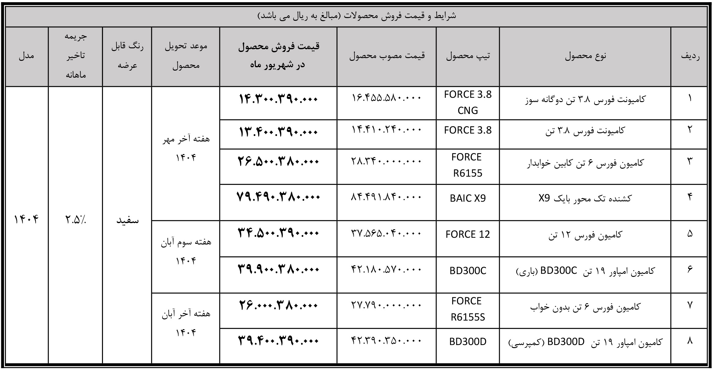 ثبت نام نقدی کامیون بهمن دیزل