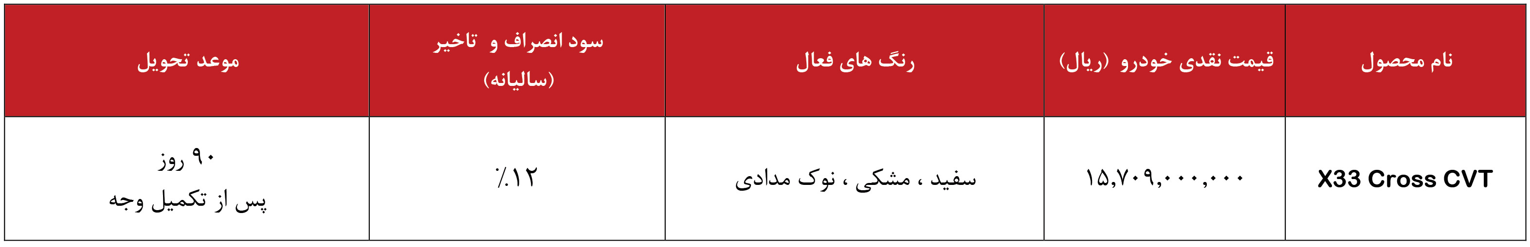 فروش ام وی ام x33 کراس اتومات