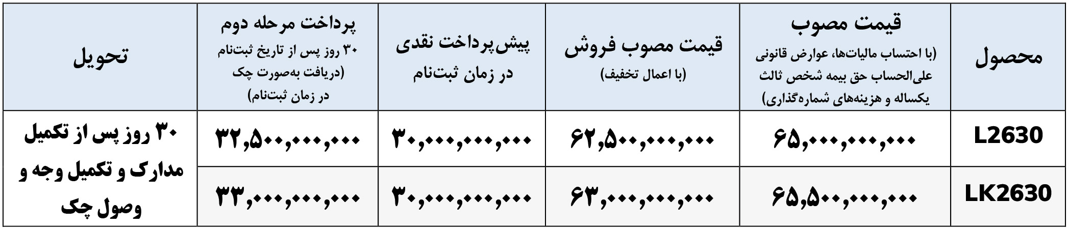 ثبت نام واگن هود 2630 باری و کمپرسی