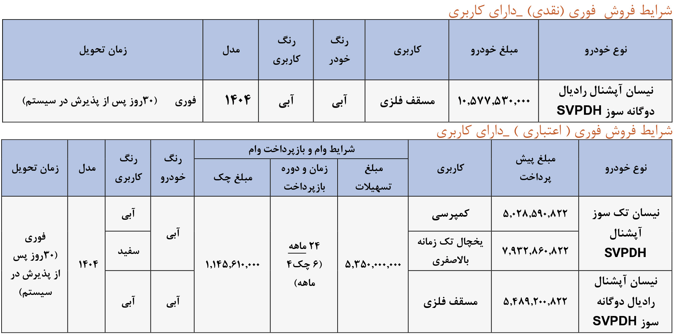 شرایط فروش اقساطی وانت نیسان آبی با کاربری