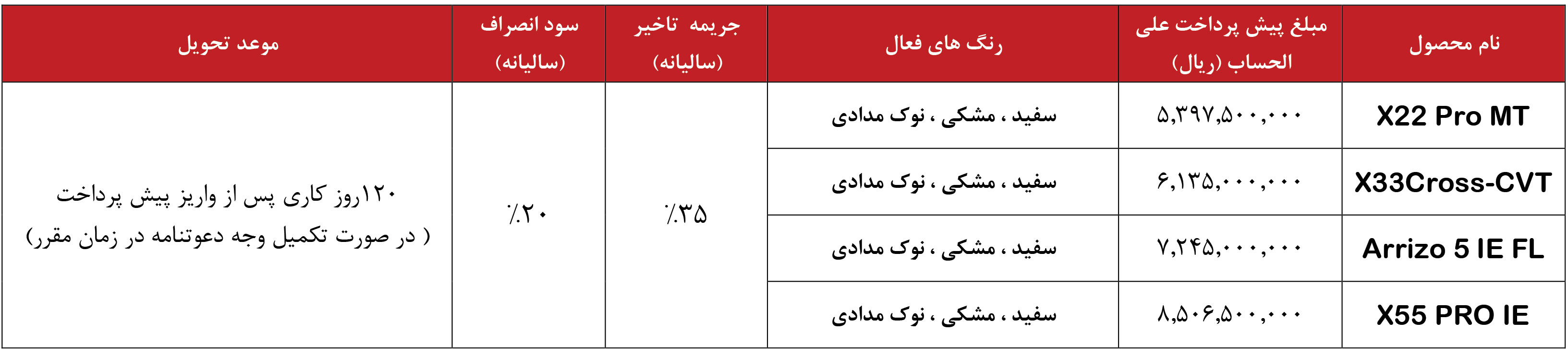 ثبت نام پیش فروش ام وی ام مرداد 1404