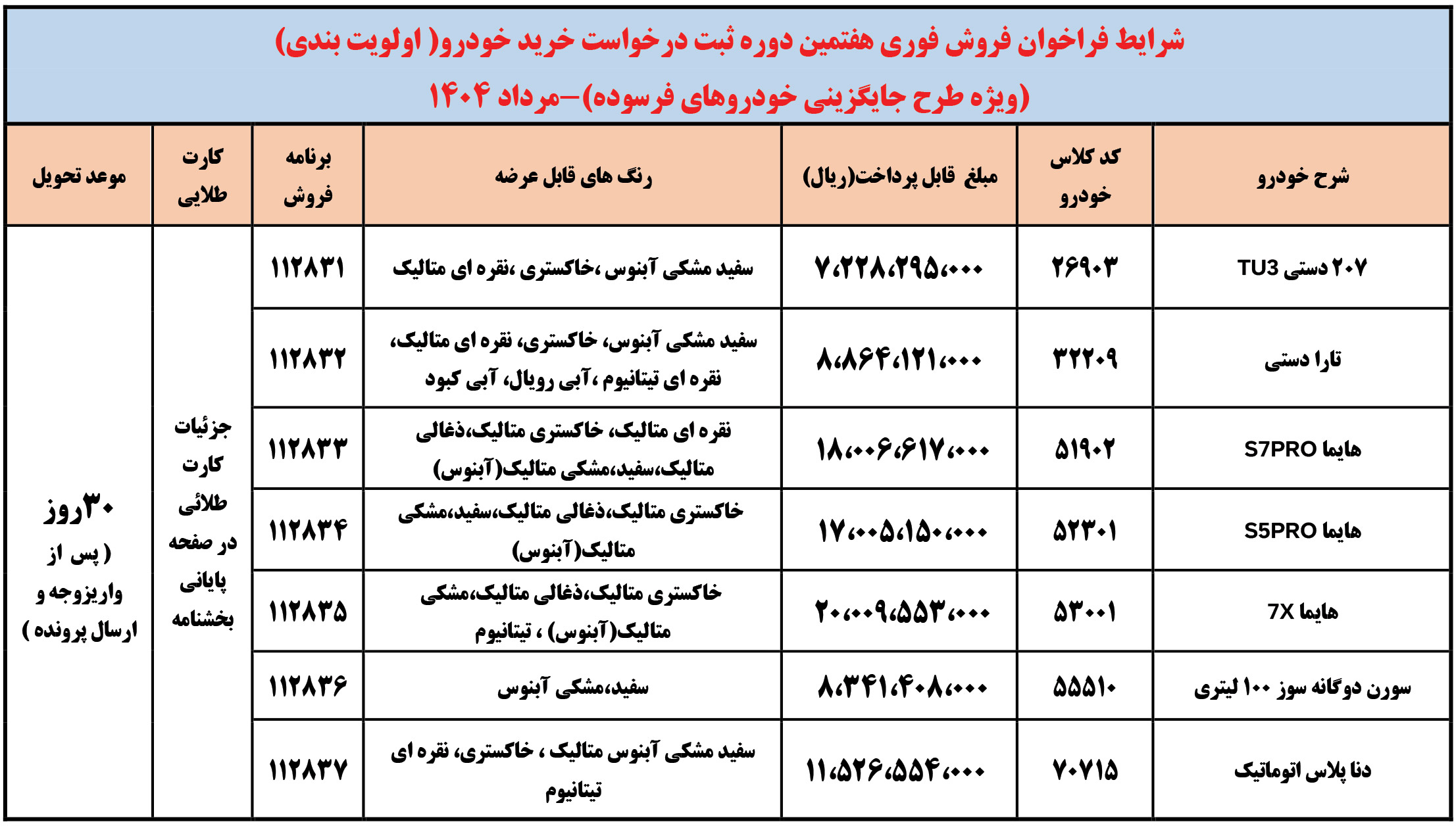 فراخوان واریز وجه طرح نوسازی ایران خودرو