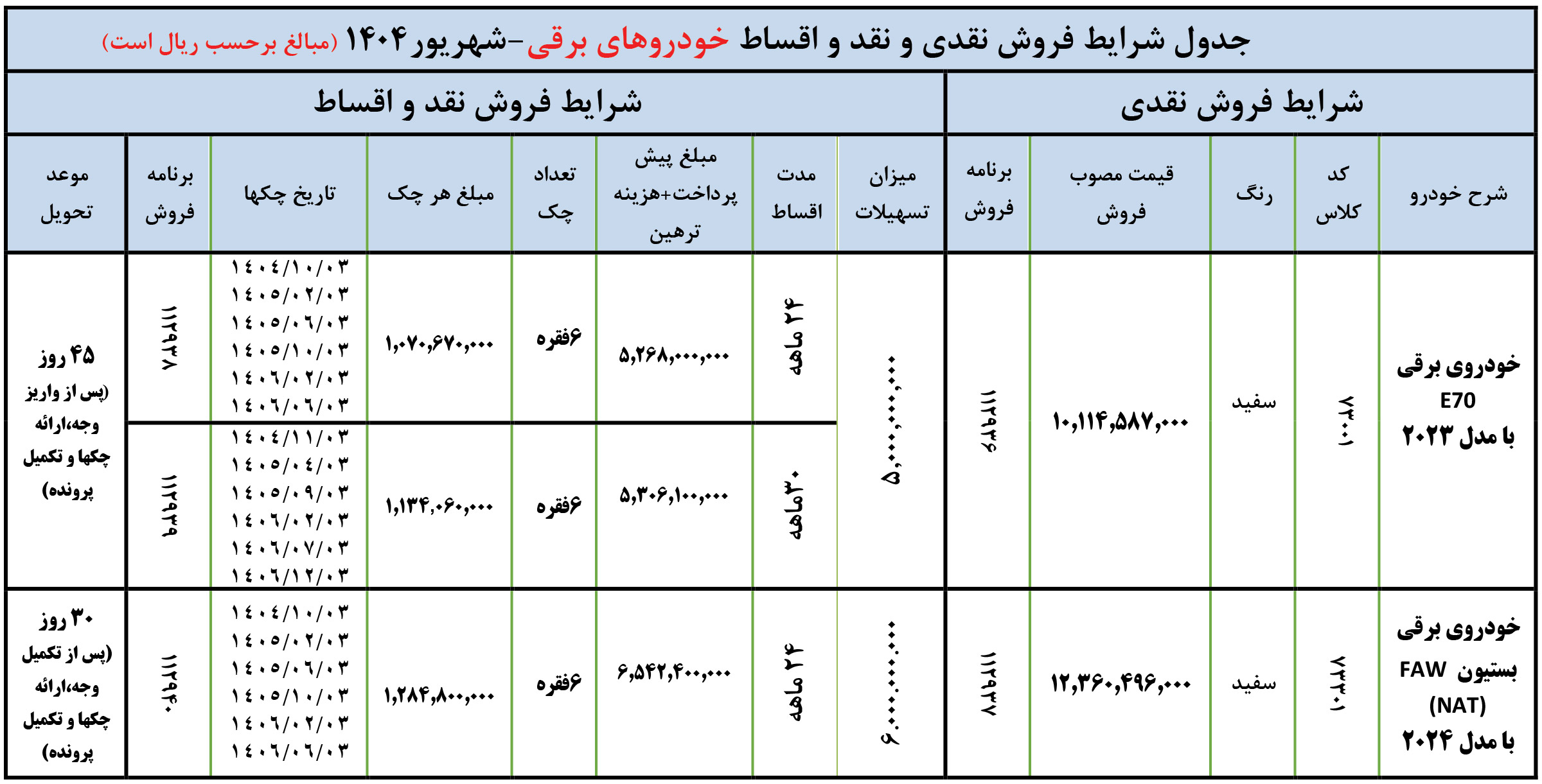 ثبت نام ماشین برقی ایران خودرو 1404