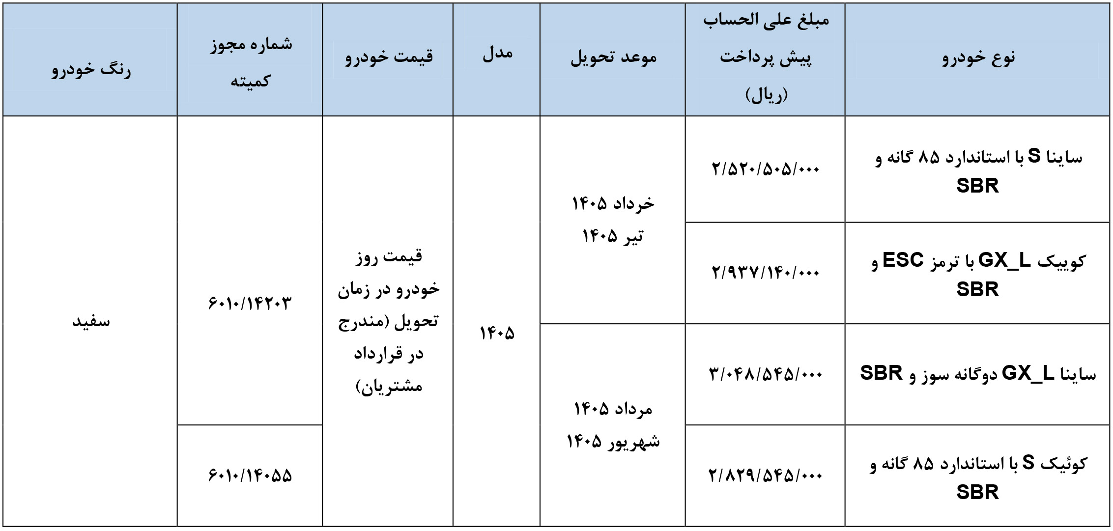 طرح نوسازی خودرو فرسوده سایپا