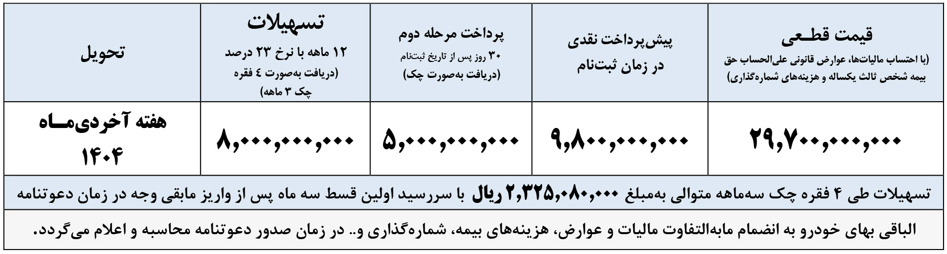 پیش فروش فوتون تونلند اتومات