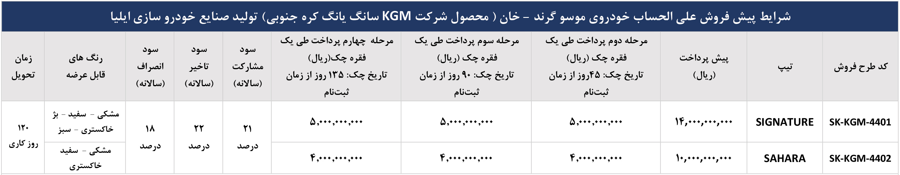 ثبت نام موسو گرند خان ایلیا