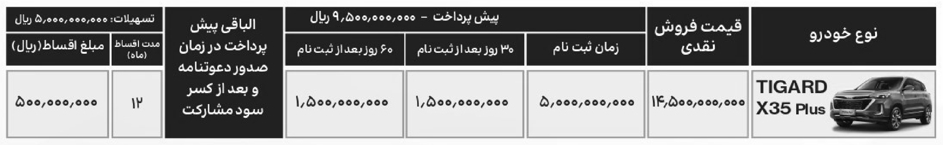 فروش اقساطی تیگارد x35 پلاس