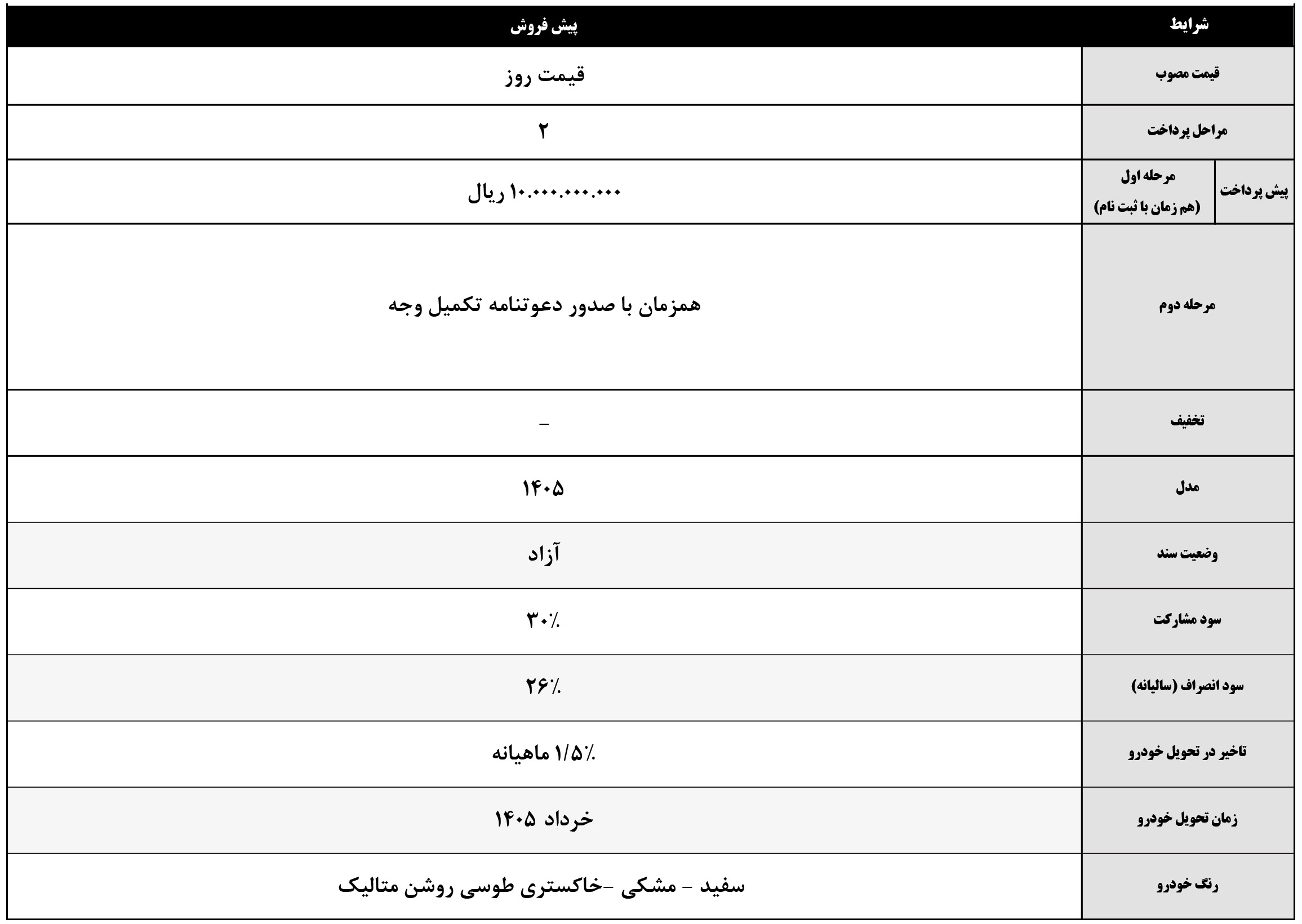 پیش فروش کی ام سی ایکس 5 کرمان موتور
