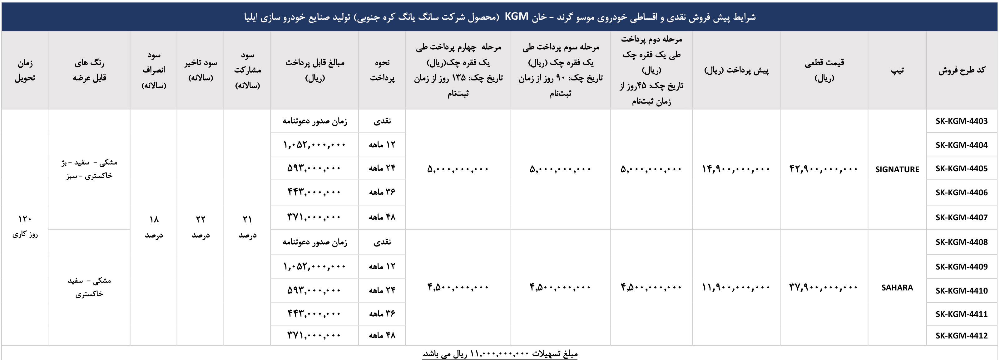 شرایط فروش سانگ یانگ موسو گرندخان تیر 1404