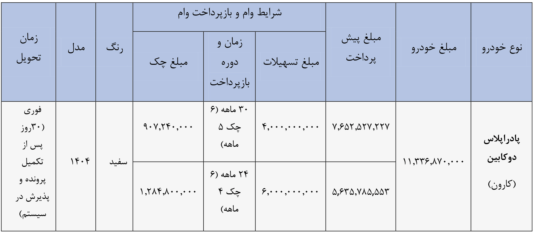 ثبت نام اقساطی وانت زامیاد کارون