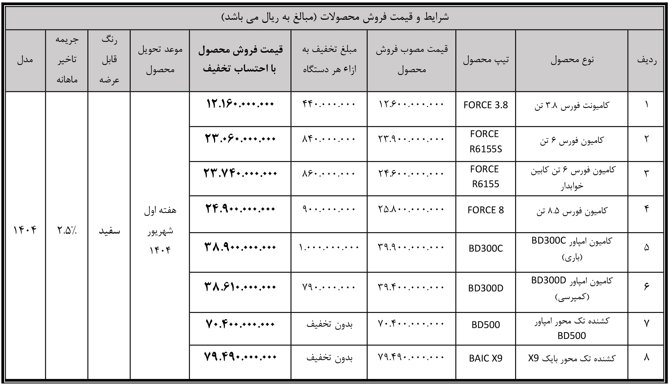 فروش خودرو سنگین بهمن دیزل تیر 1404