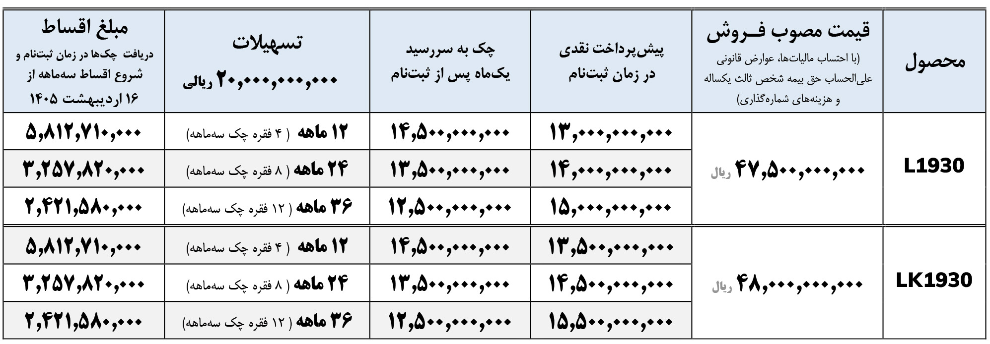 فروش اقساطی کامیون بنز واگن هود 1930 ایران خودرو دیزل