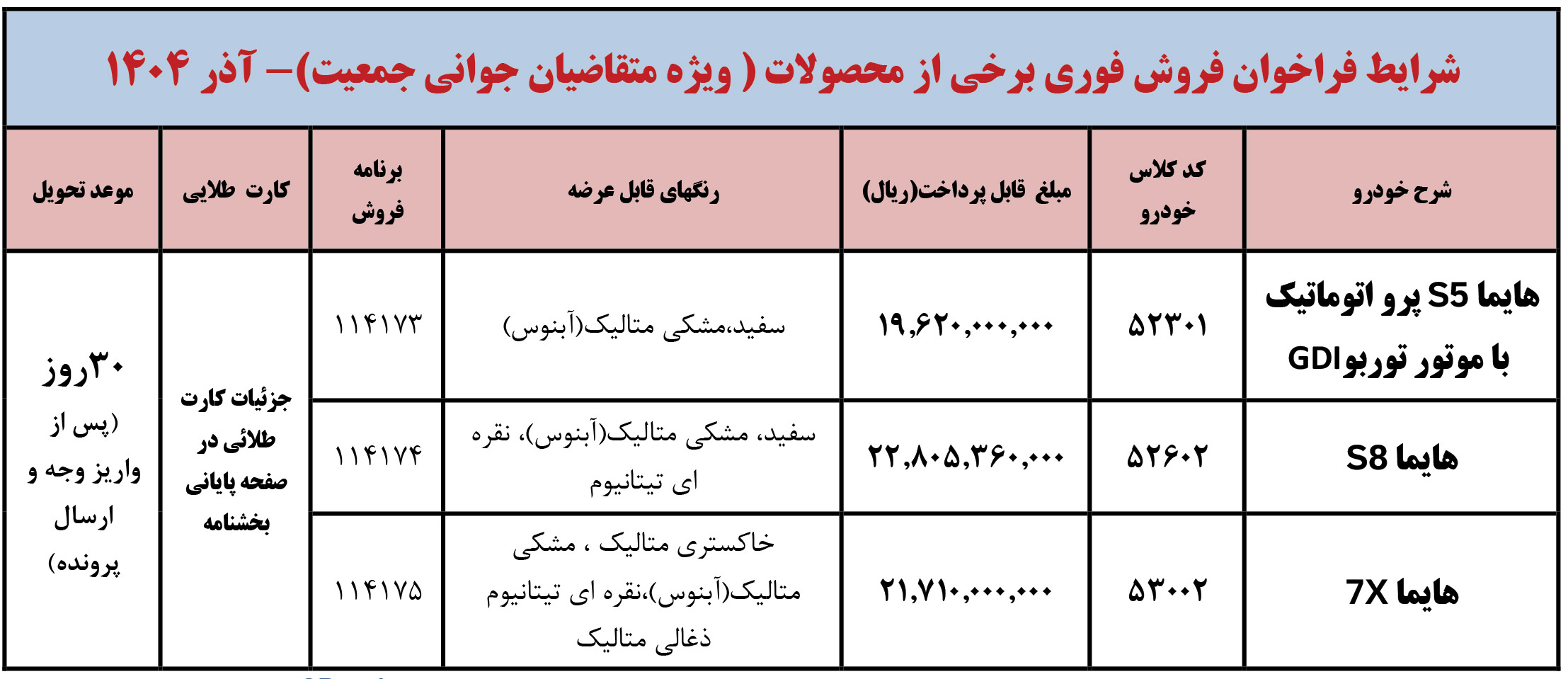 ثبت نام طرح مادران ایران خودرو اذر 1404