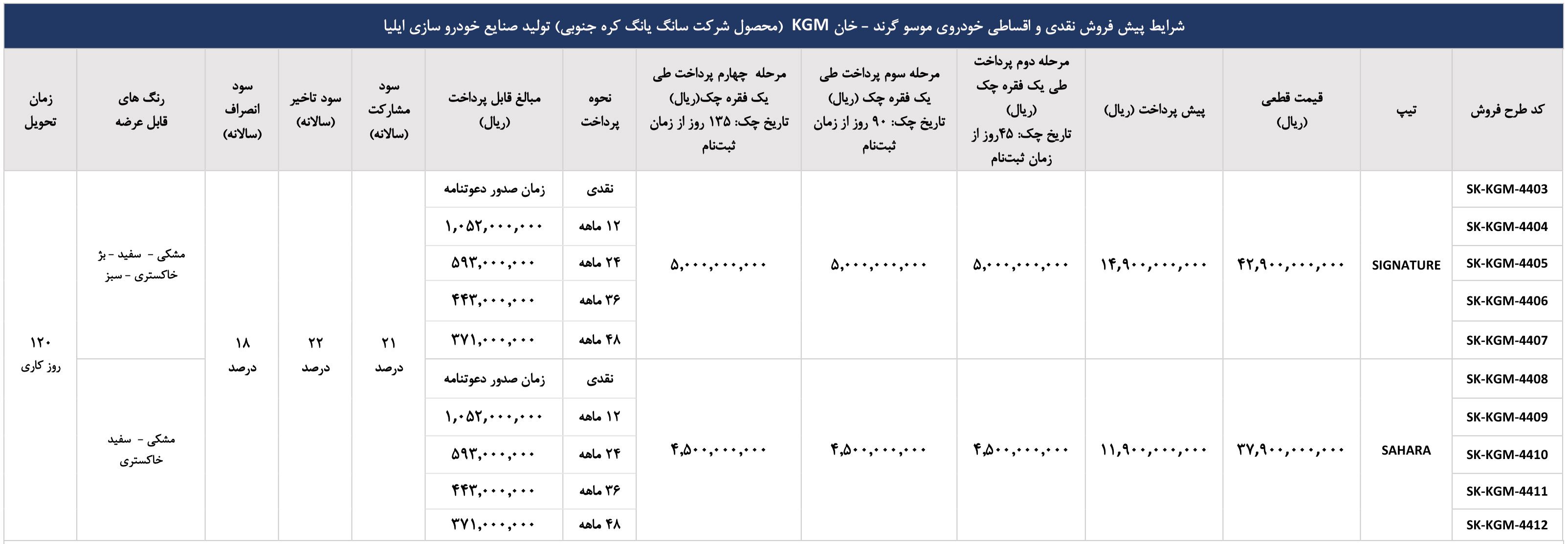 ثبت نام موسو گرندخان ایلیا موتور 1404