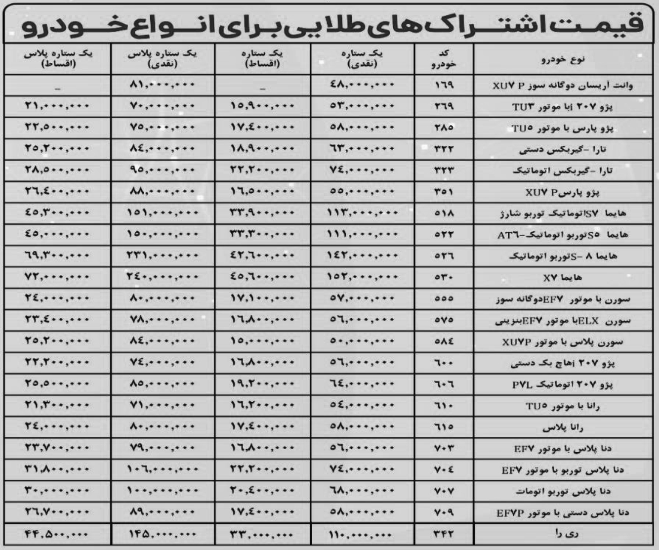 قیمت اشتراک طلایی ایران خودرو اذر 1403