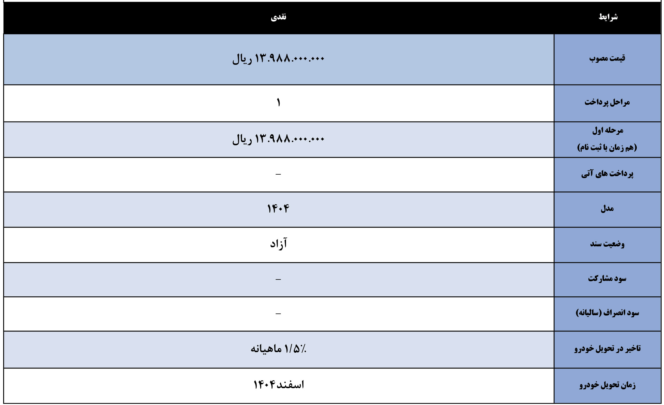 ثبت نام بک ایکس 3 پرو خودروسازان بم