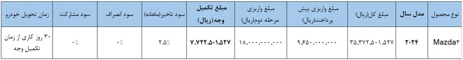 ثبت نام مزدا 3 افتاب خودرو 1404