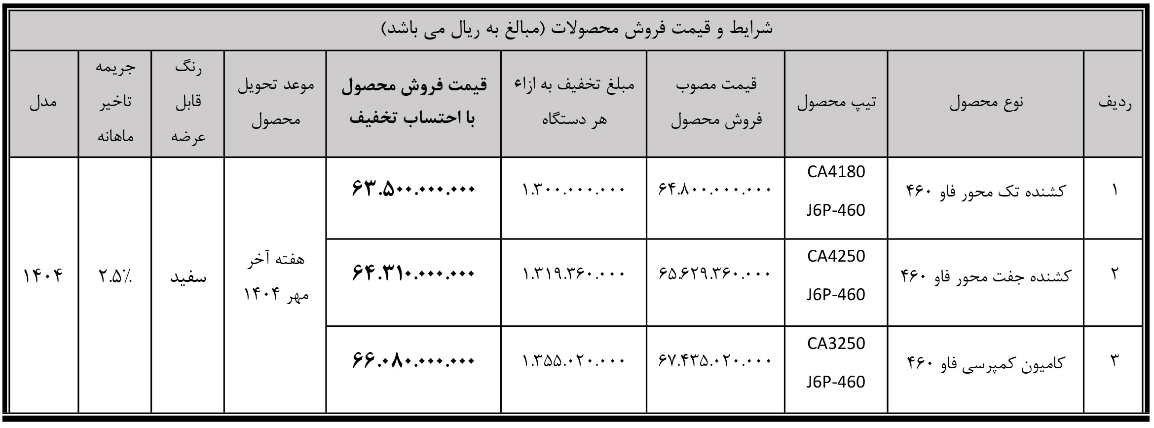 ثبت نام کامیون فاو 460 سیبا موتور