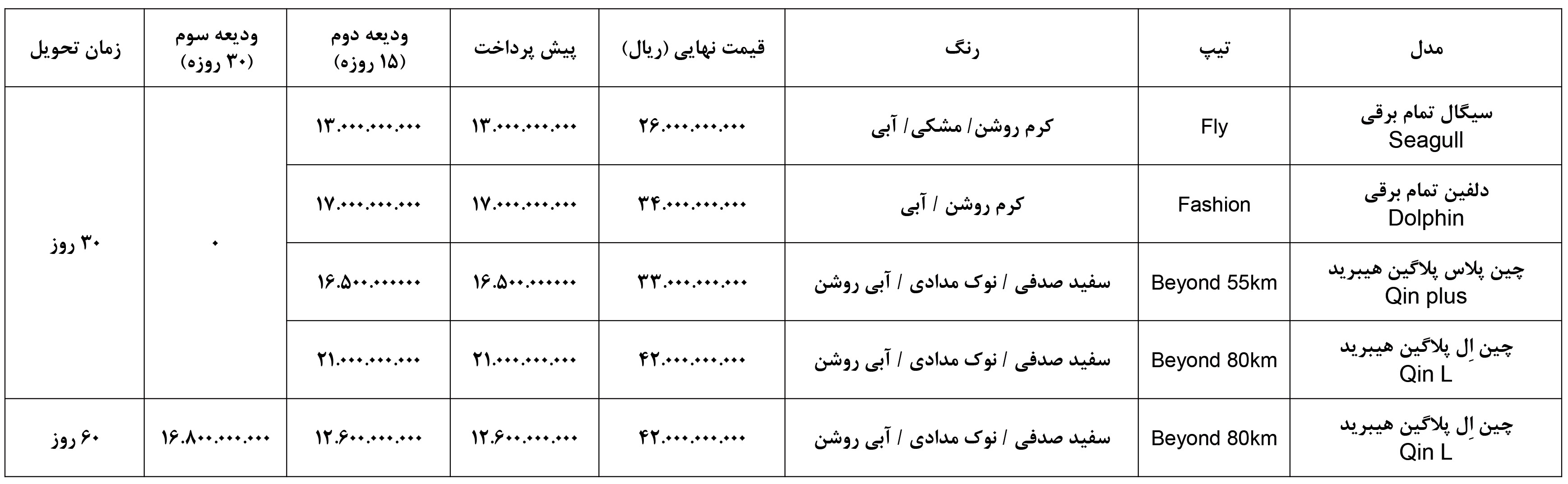 ثبت نام بی وای دی وارداتی نوین ماهان