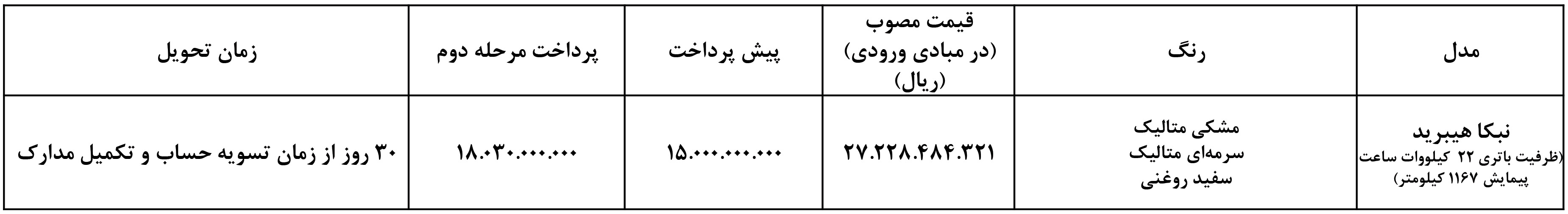 ثبت نام ماشین هیبرید نبکا نوین ماهان