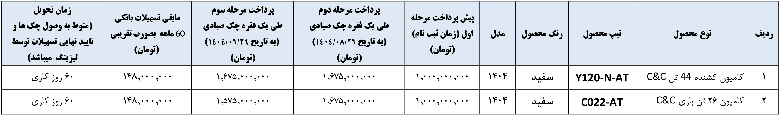 فروش اقساطی کامیون سی اند سی اریا دیزل 1404