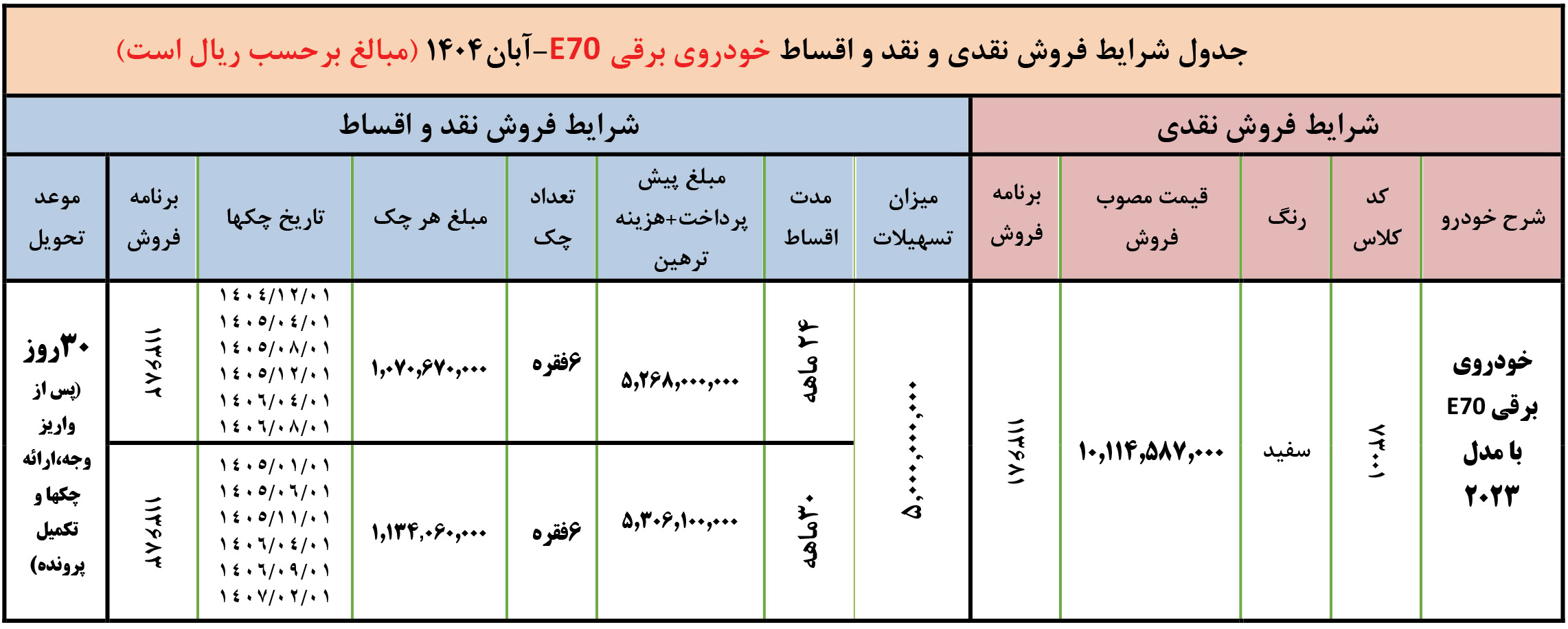 فروش قسطی ماشین برقی ایران خودرو
