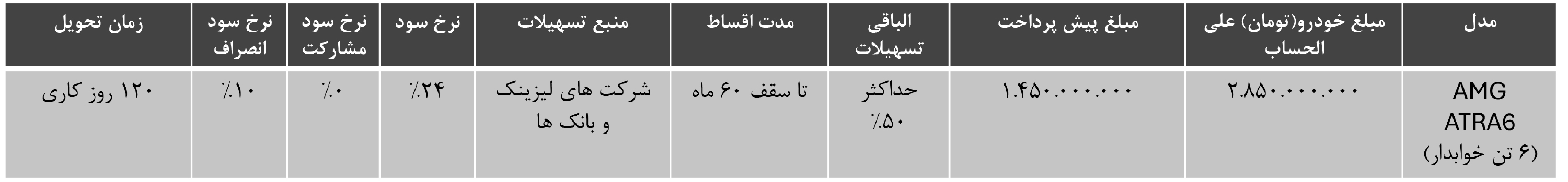 پیش فروش کامیون ارتابان دیزل