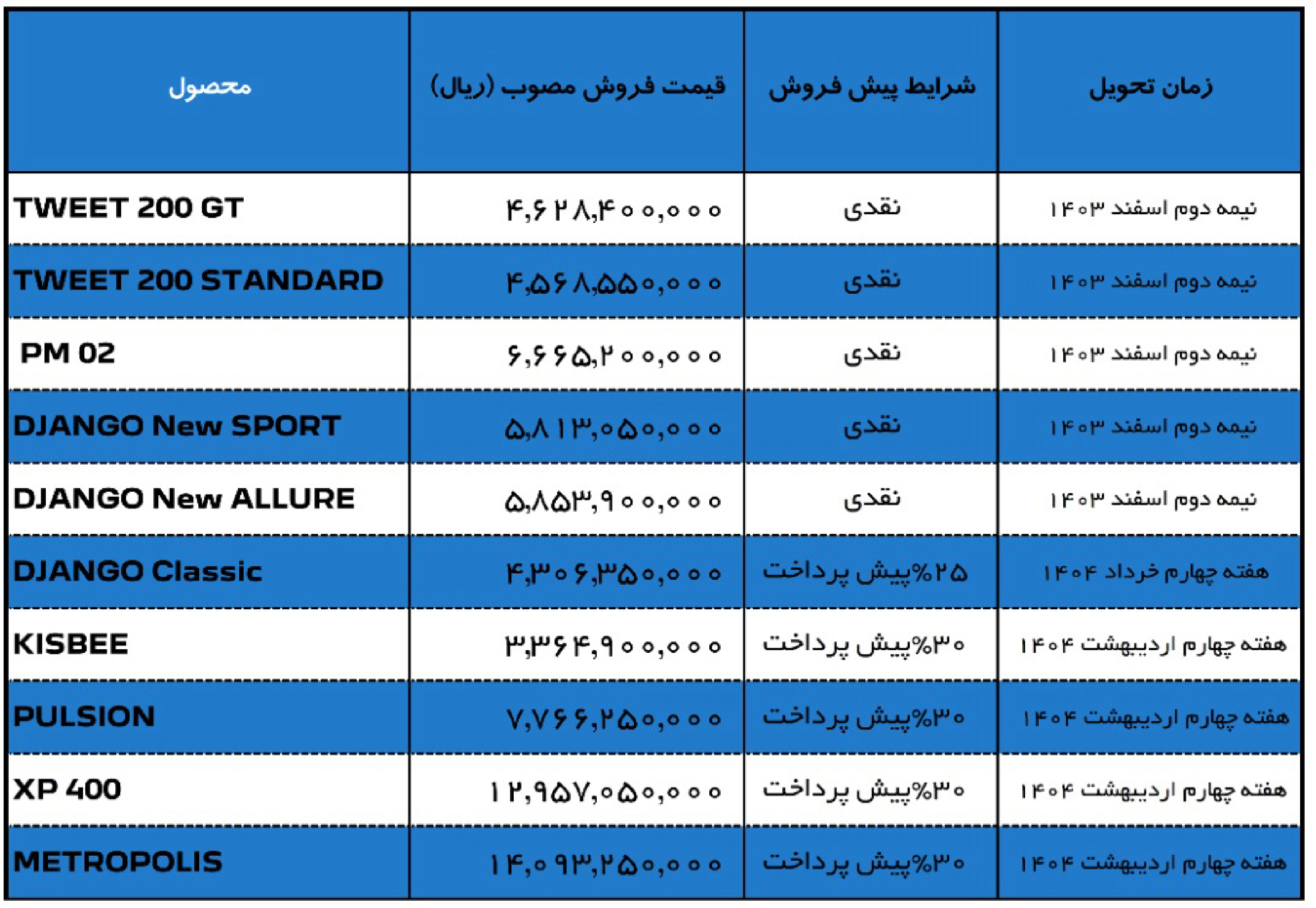 فروش موتورسیکلت پژو اسان سیکلت
