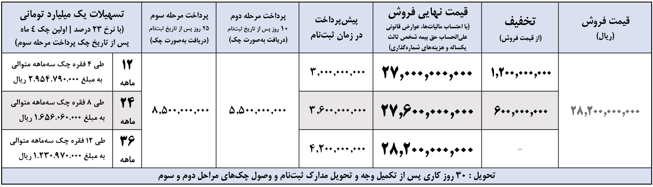 فروش اقساطی فوتون تونلند اتومات با سانروف