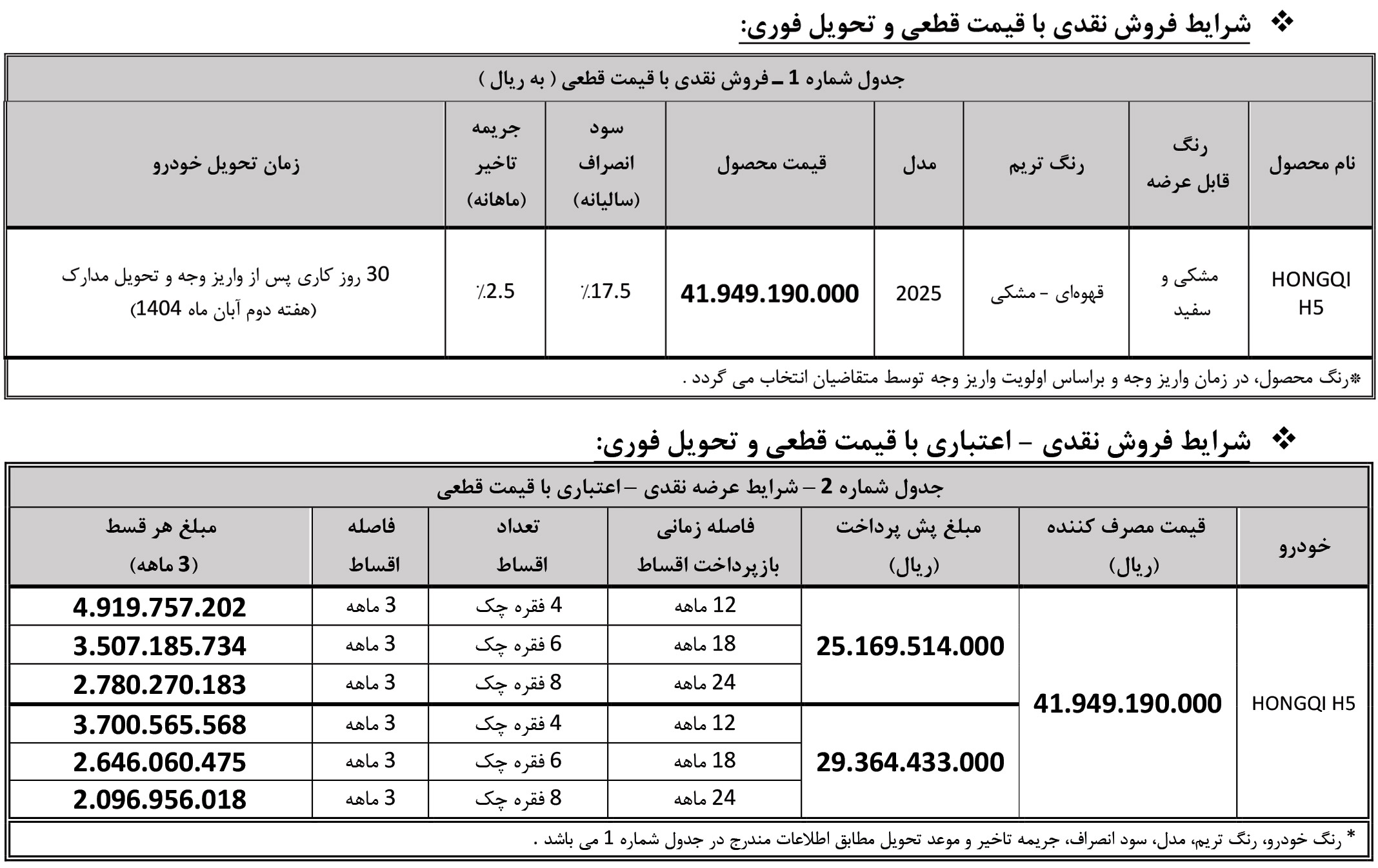 فروش ماشین وارداتی بی ام کارز