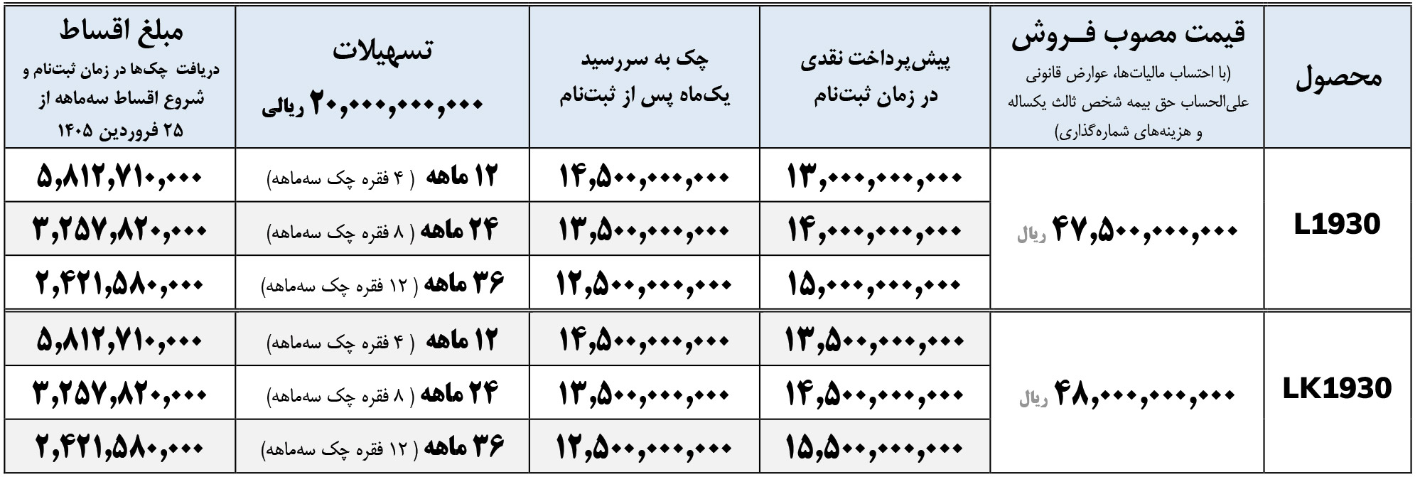 ثبت نام واگن هود 1930 باری و کمپرسی