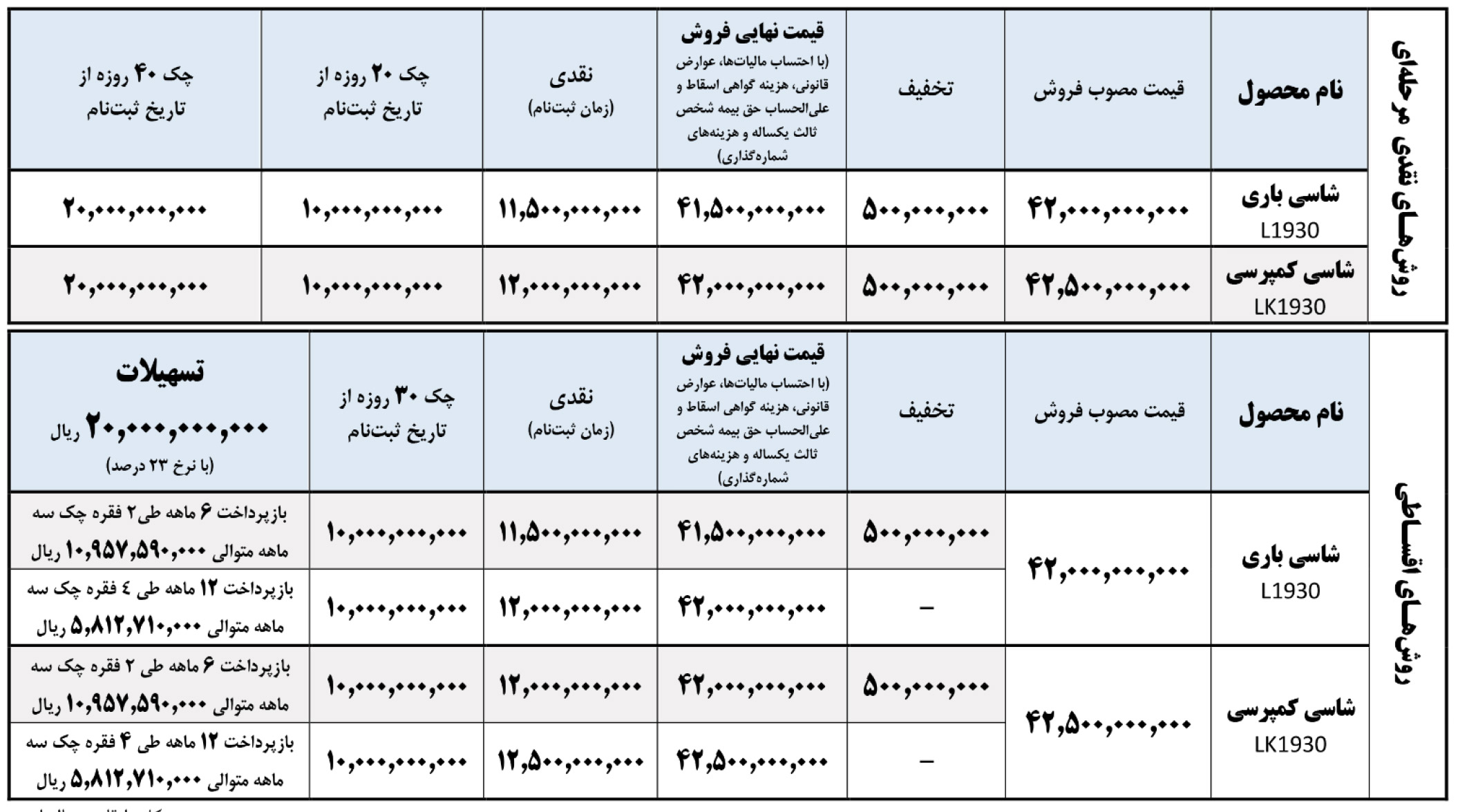 ثبت نام کامیون بنز واگن هود 1930 ایران خودرو دیزل 1404