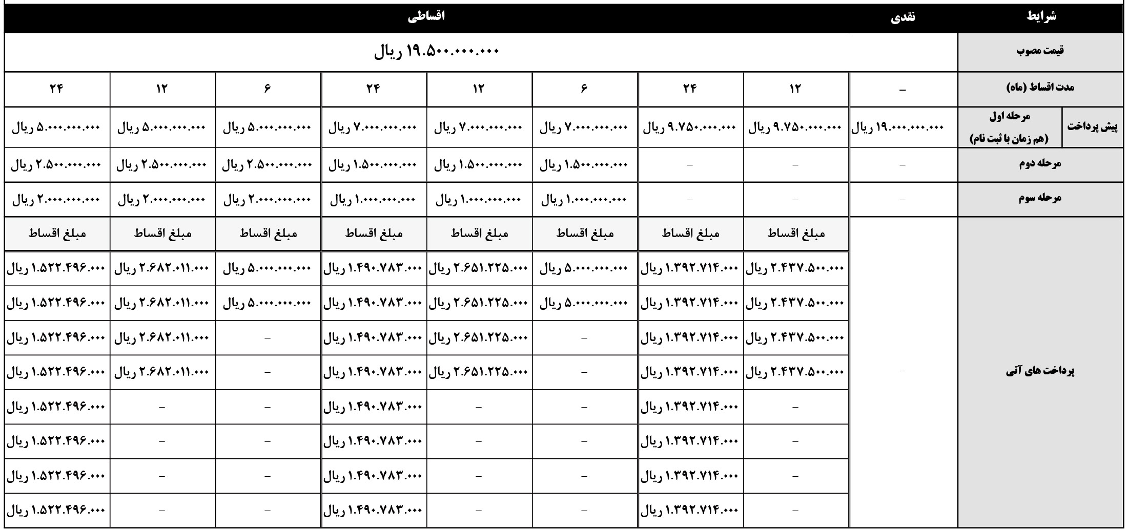ثبت نام کی ام سی j7 برقی